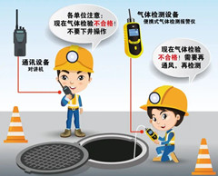 贵池有限空间安全作业操作规程